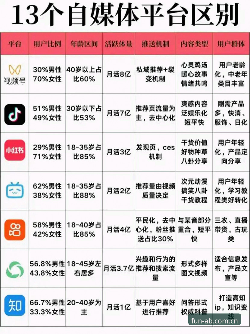 AB娱乐最新动态与竞品平台全面对比：功能、体验与下载选择深度解析